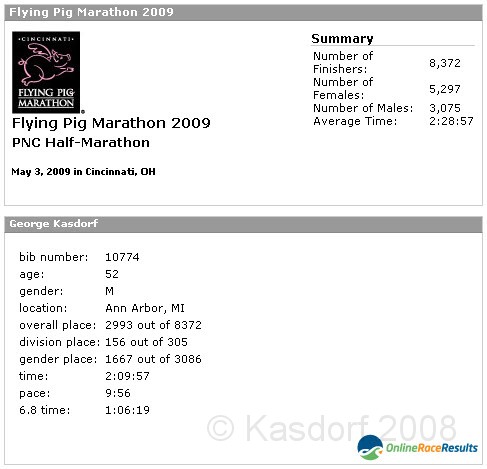 Flying Pig 2009 0475.jpg - Oops, oh crud they got the age group wrong. Everything else was correct but somehow when then did results they got me listed as 52... I like that, but would prefer scores against my own age group.